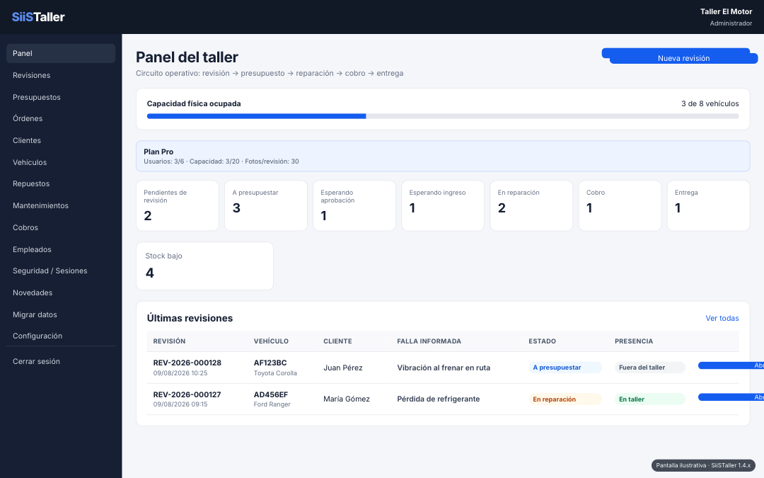 Panel de gestión de SiiSTaller